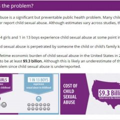 child sexual abuse stats 1